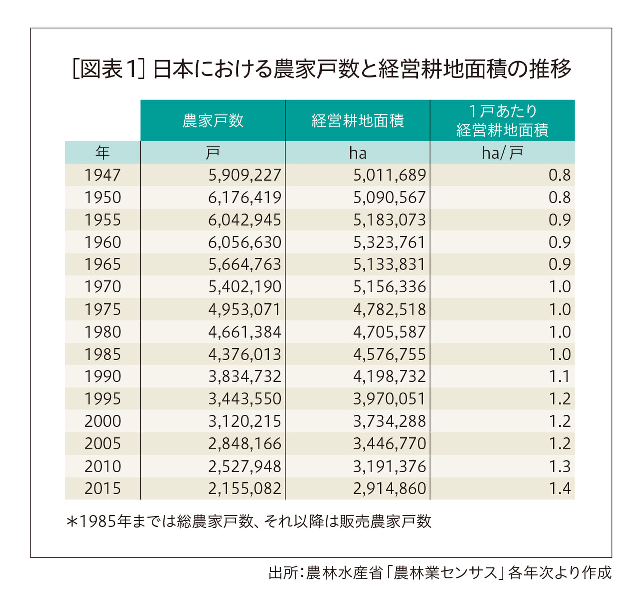 北海道に見る、農業が支える地域社会｜アド・スタディーズ｜公益財団