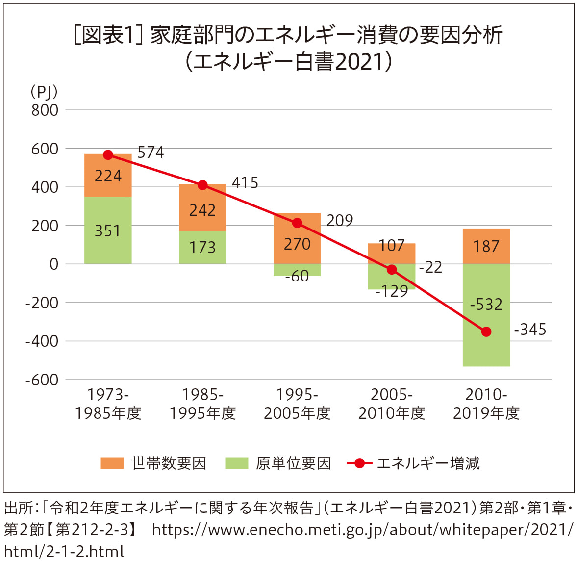 カーボンニュートラルに向けた ライフプランニング｜アド・スタディー