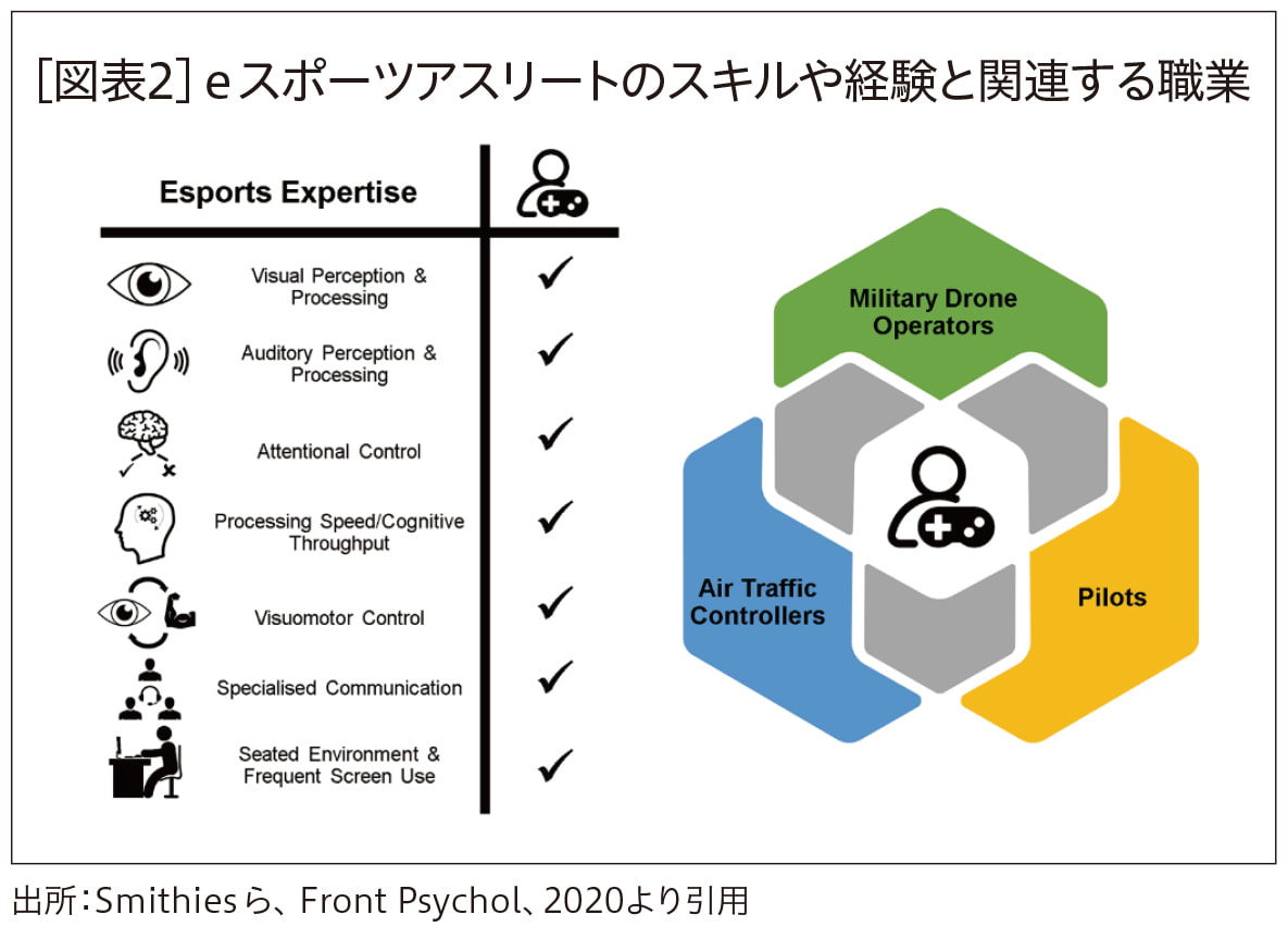 スポーツ栄養学―スポーツ現場を支える科学的データ・理論