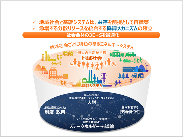 【中古】 エネルギーシステム創造学 エネルギーシステム創造学 中古本・書籍 | ブックオフ公式オンラインストア