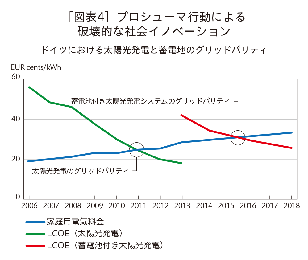 非線形経済現象の実証的アプローチ IoTプラットフォームが築く持続可能な未来社会｜アド・スタディーズ