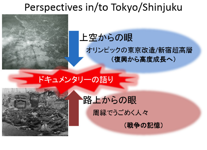 Perspective in / to Tokyo / Shinjuku